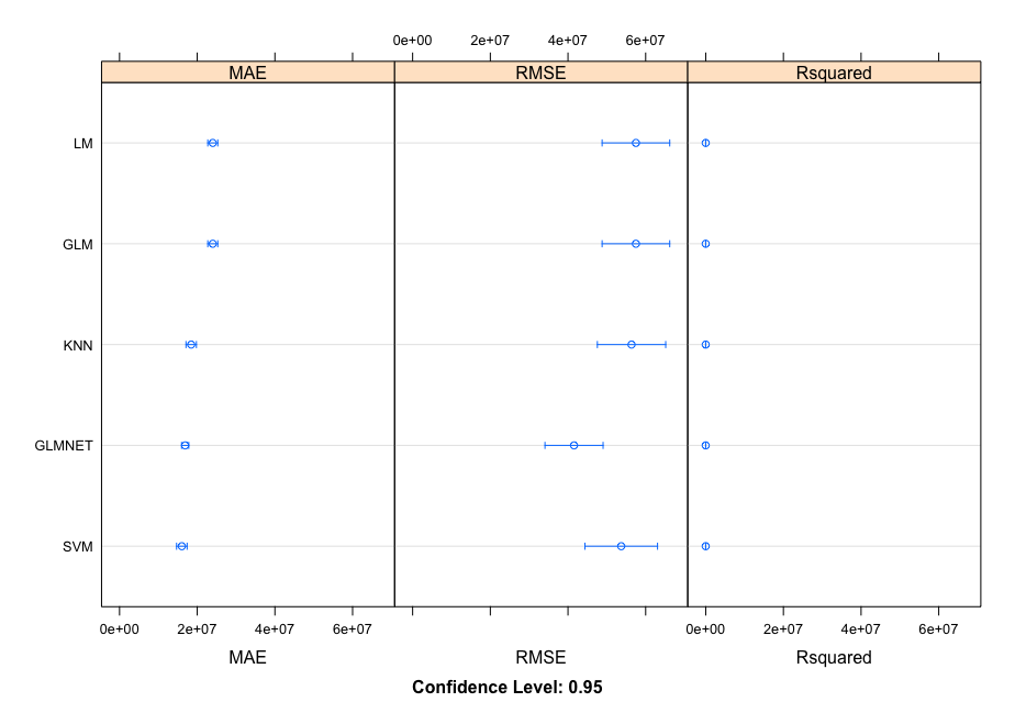 Second Dotplot Outcome Comparing AMC Stock Algorithms