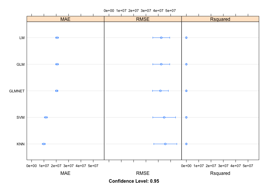 Third Dotplot Outcome Comparing AMC Stock Algorithms