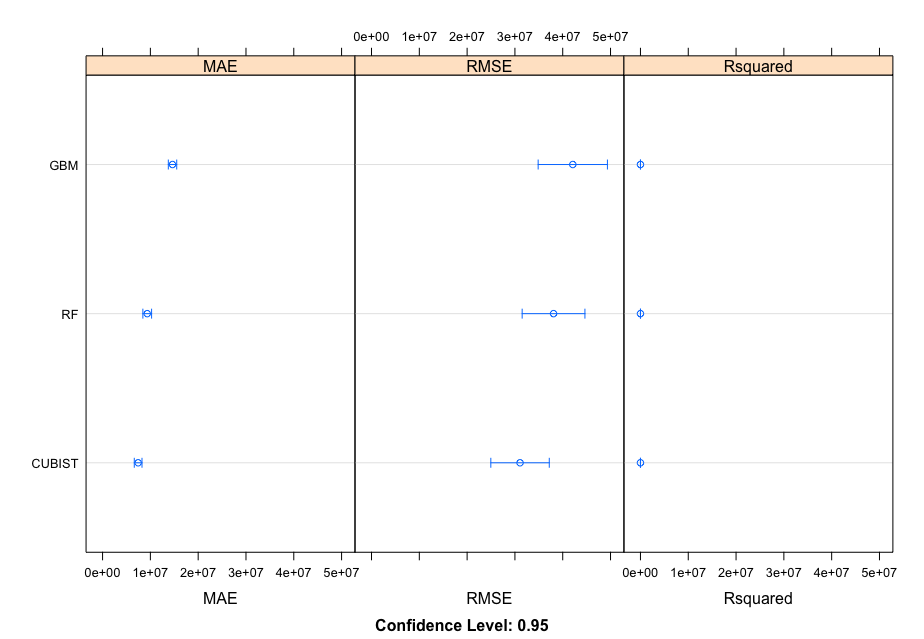 Ensemble Dotplot Outcomes Comparing AMC Stock Algorithms