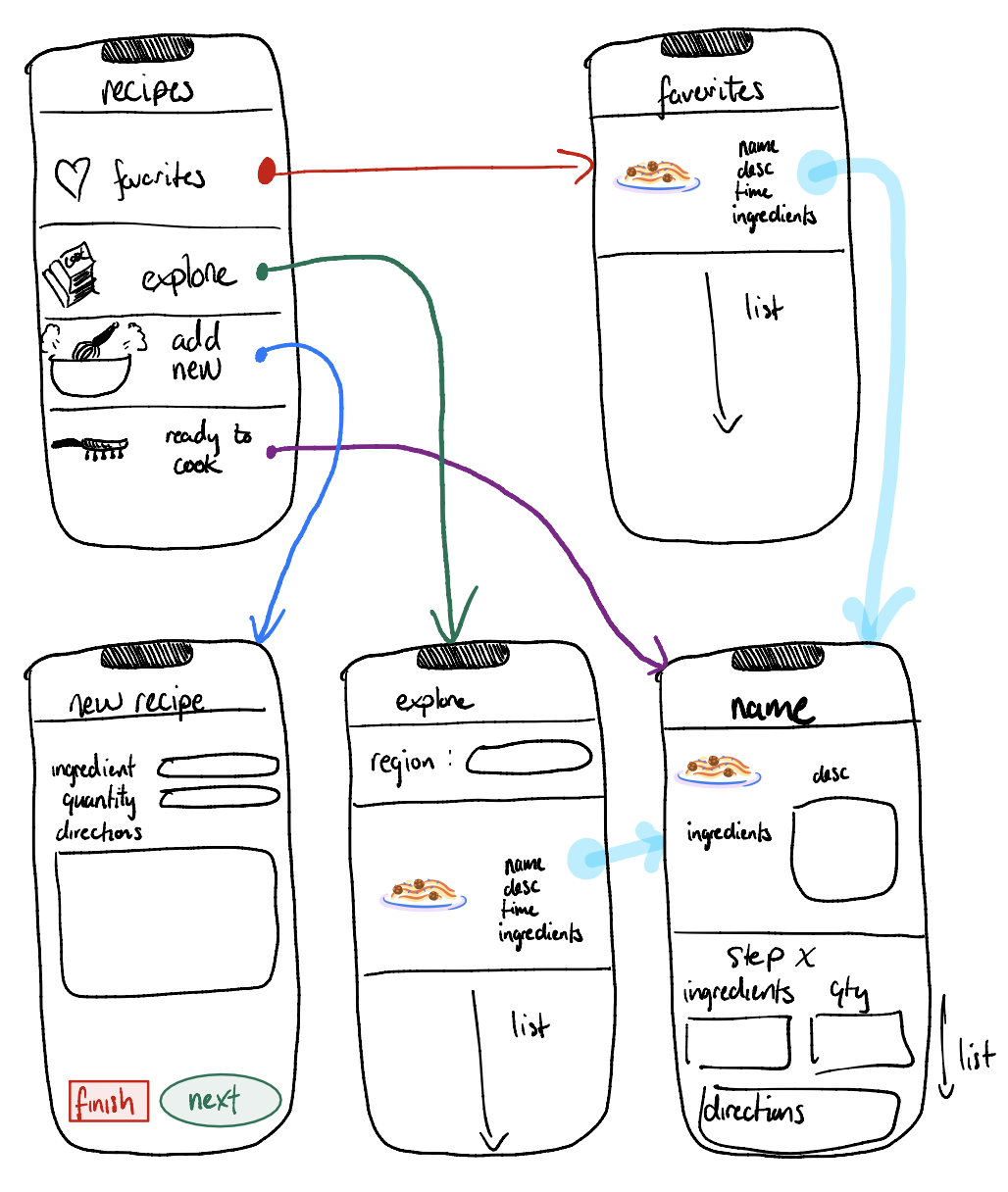 GitHub - 15byJXJ/groceryApp