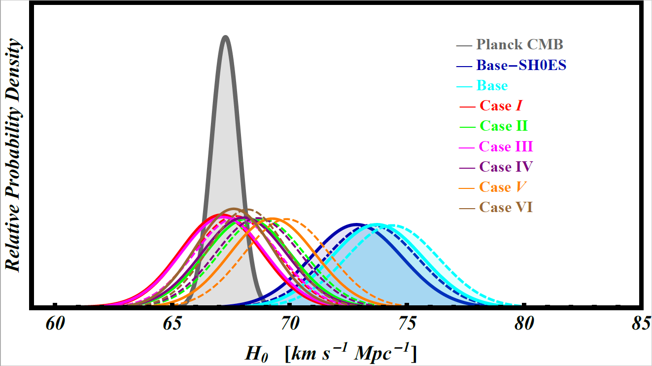 GitHub - FOTEINISKARA/Cepheid_SnIa_Calibrator_Data_Transition: This ...