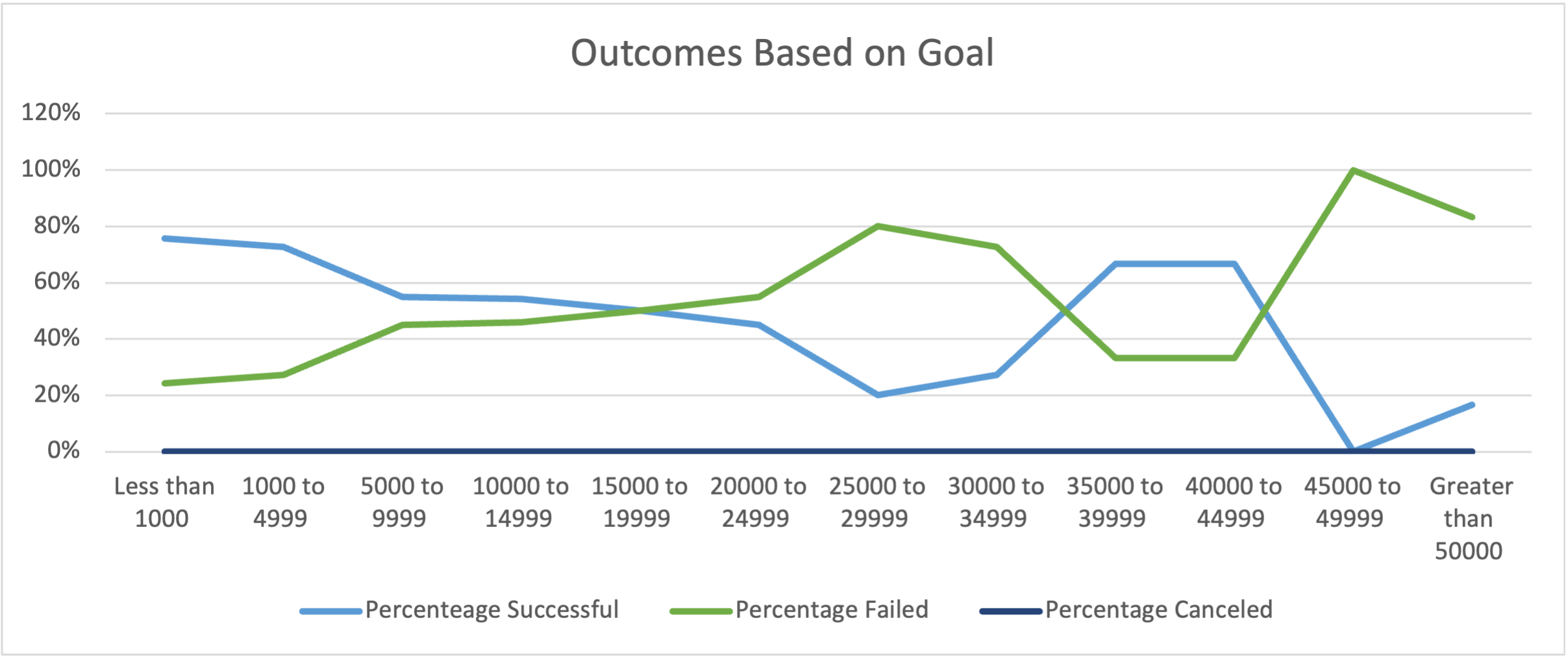 GitHub Alarson698/kickstarteranalysis Analysis on Kickstarter data
