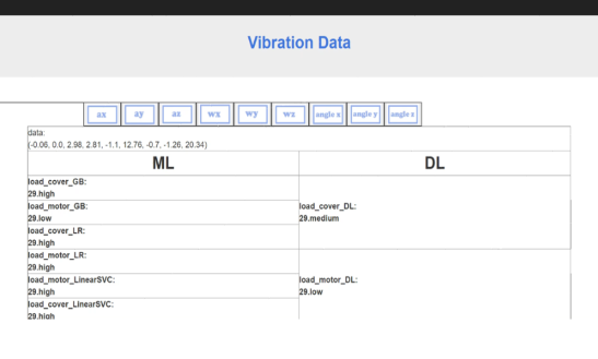 GitHub - hongkyeongg/vibration-sensor