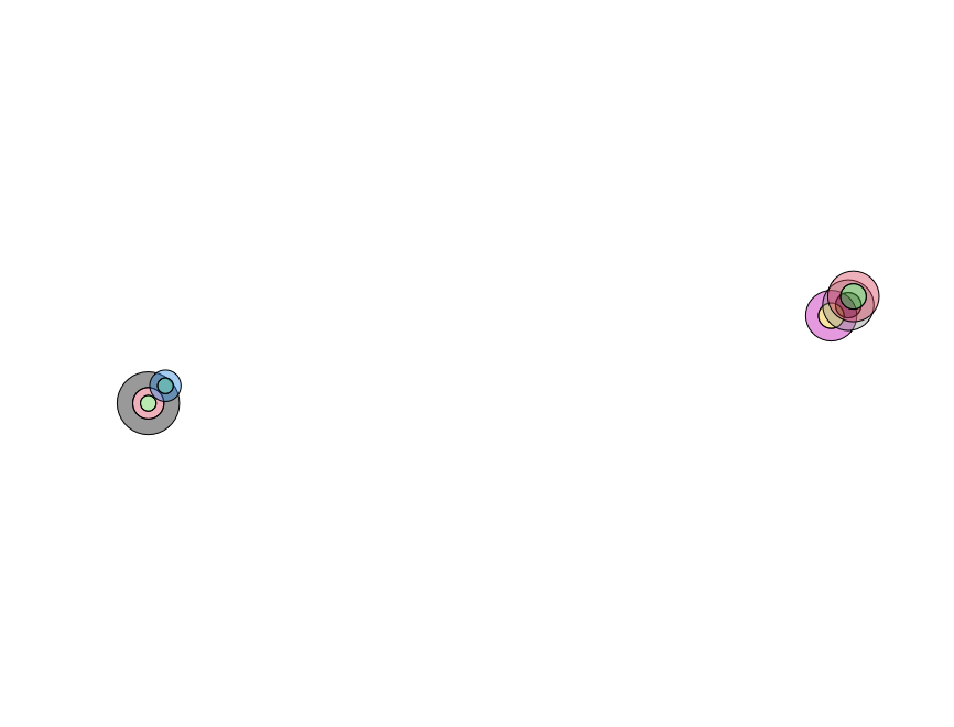 Rplot1