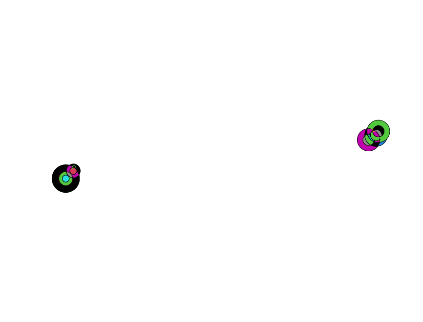 Rplot2