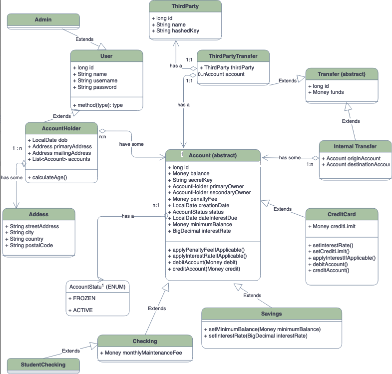 GitHub - Openbank-Java-Bootcamp/Elizabeth-Midterm-Banking-System ...