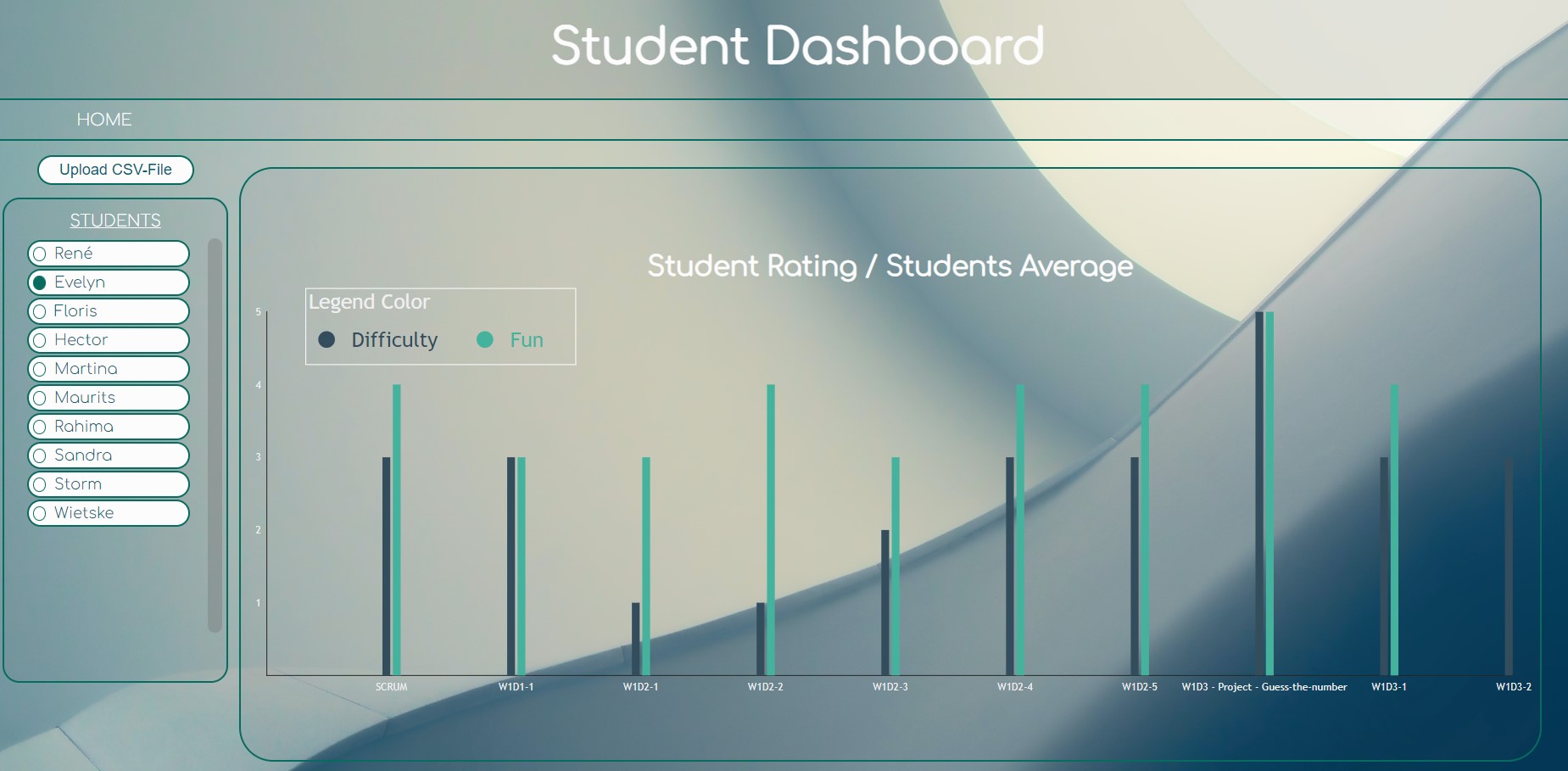 GitHub - RNagelhout/studentdashboard