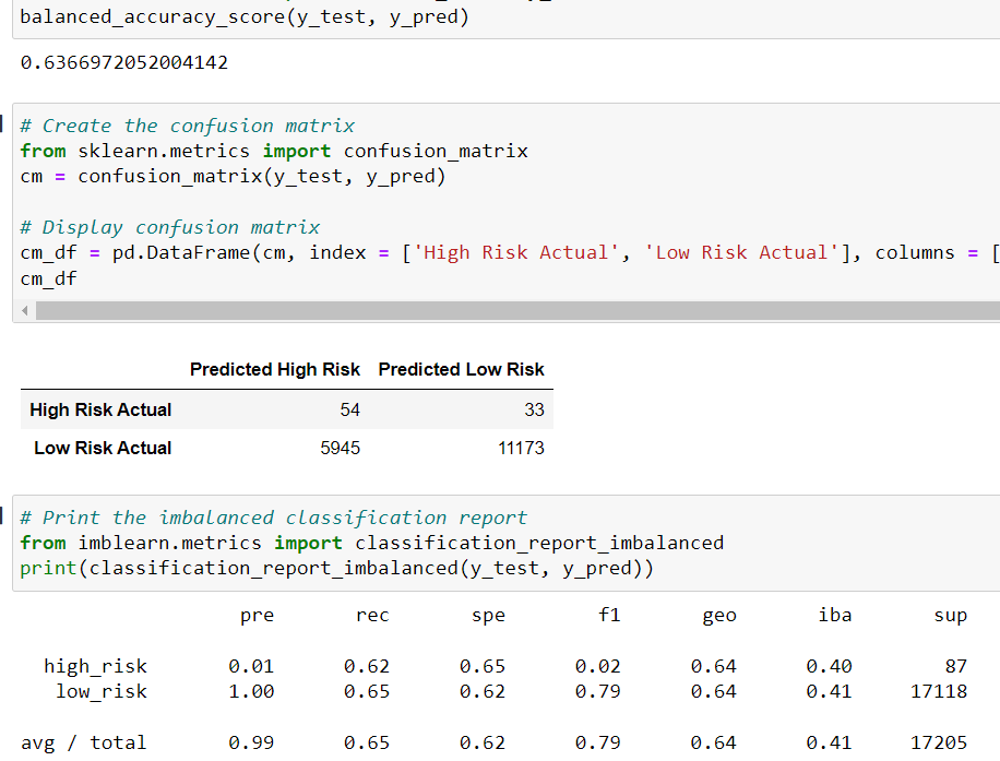 GitHub - alfonsorf/Credit_Risk_Analysis: Created machine learning ...