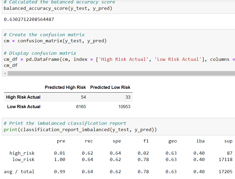 GitHub - alfonsorf/Credit_Risk_Analysis: Created machine learning ...