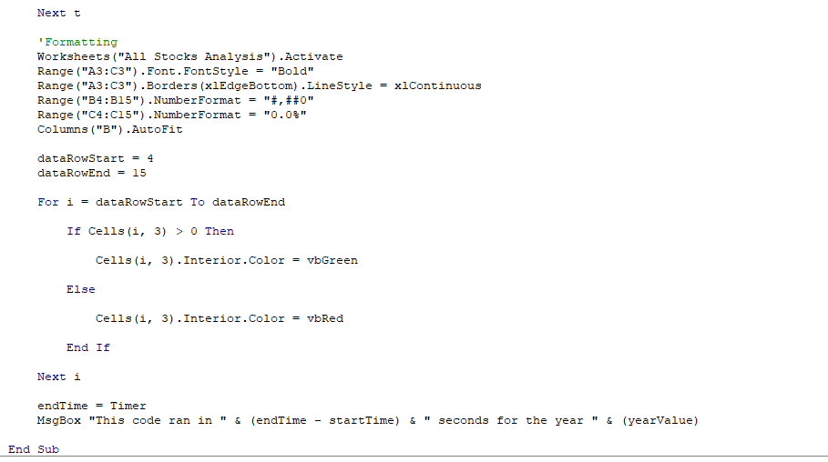 GitHub - AhmJav01/VBA_Challenge: Performing Coding and Data Analysis by ...