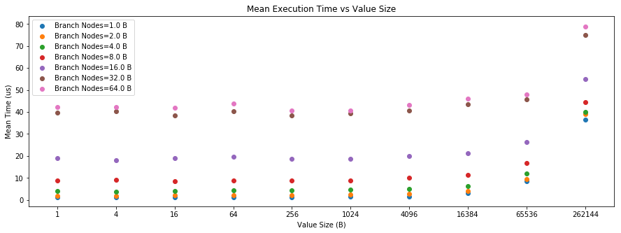 plot2