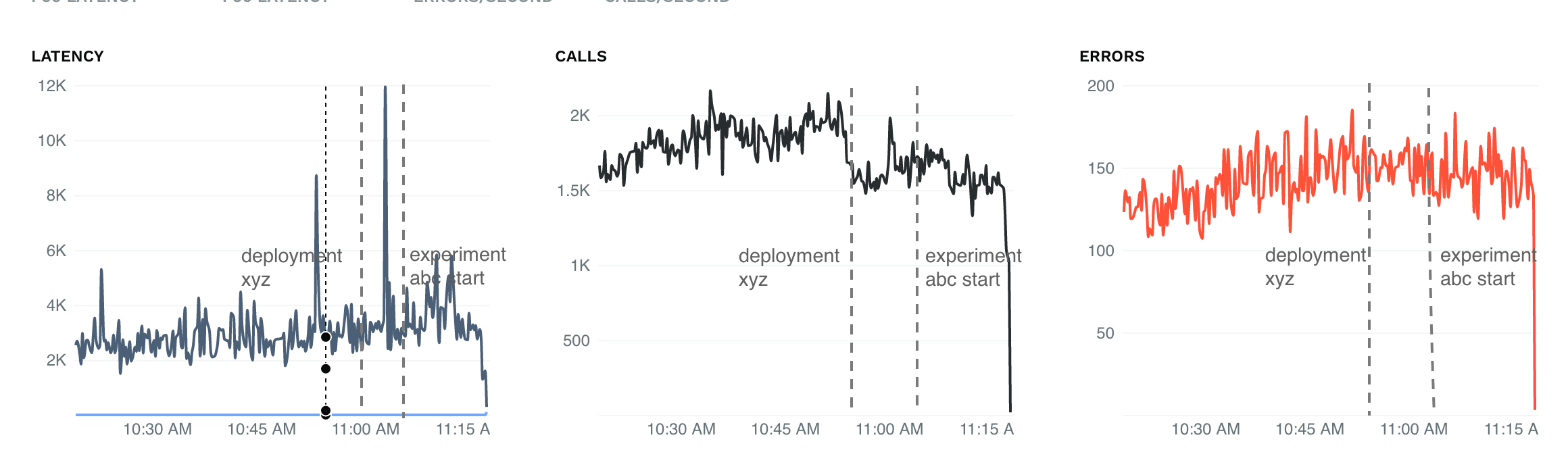 [Feature request] Ability to add annotations on Hypertrace metrics ...