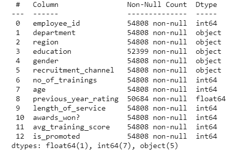 Classfication_Project-HR_staff-evaluation-/employeeEvaluation_Report.md ...