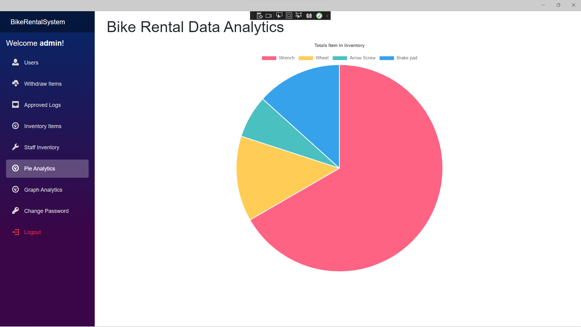 Github Aashutoshsinha Bikerentalsystem