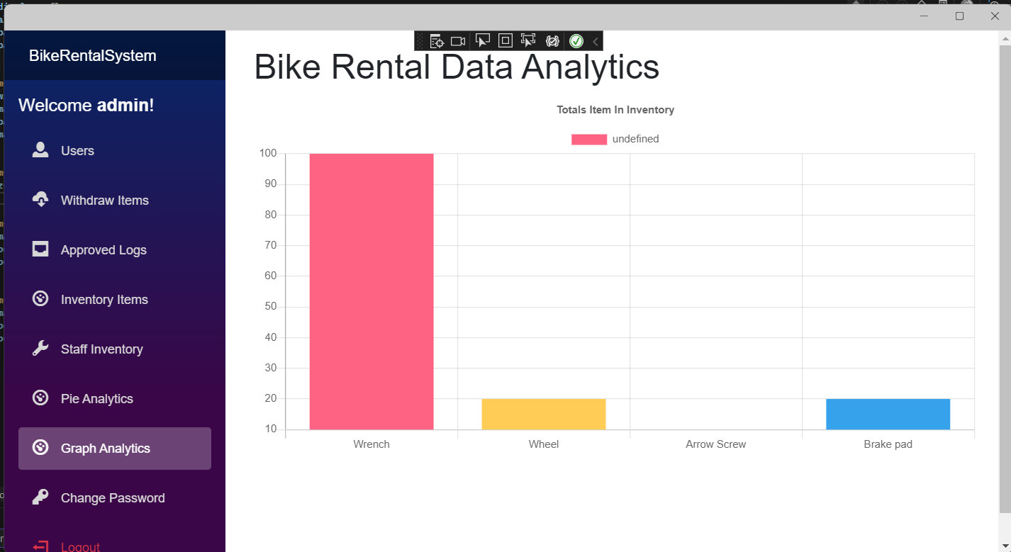 Github Aashutoshsinha Bikerentalsystem