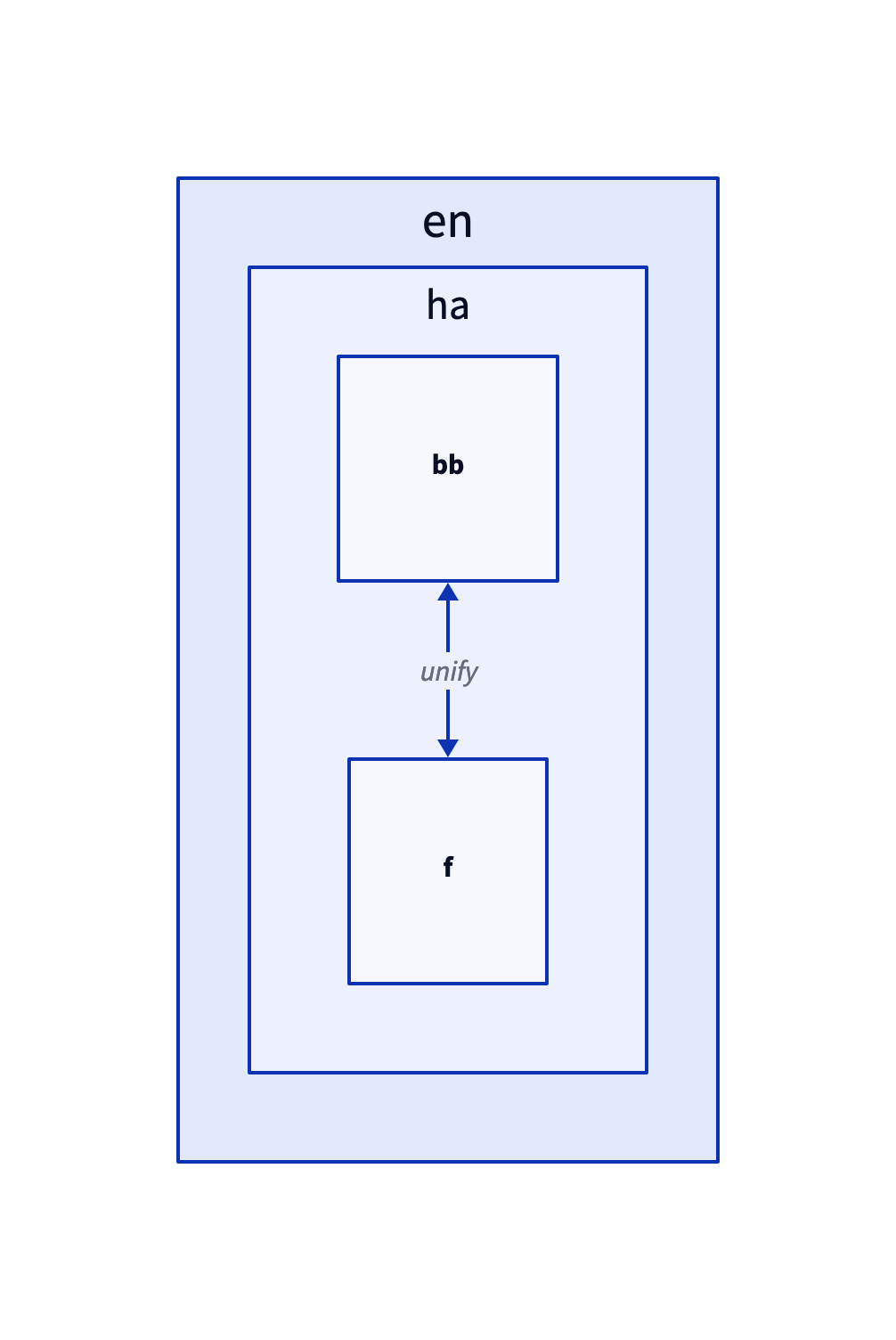 Dagre layout bug · Issue #546 · terrastruct/d2 · GitHub