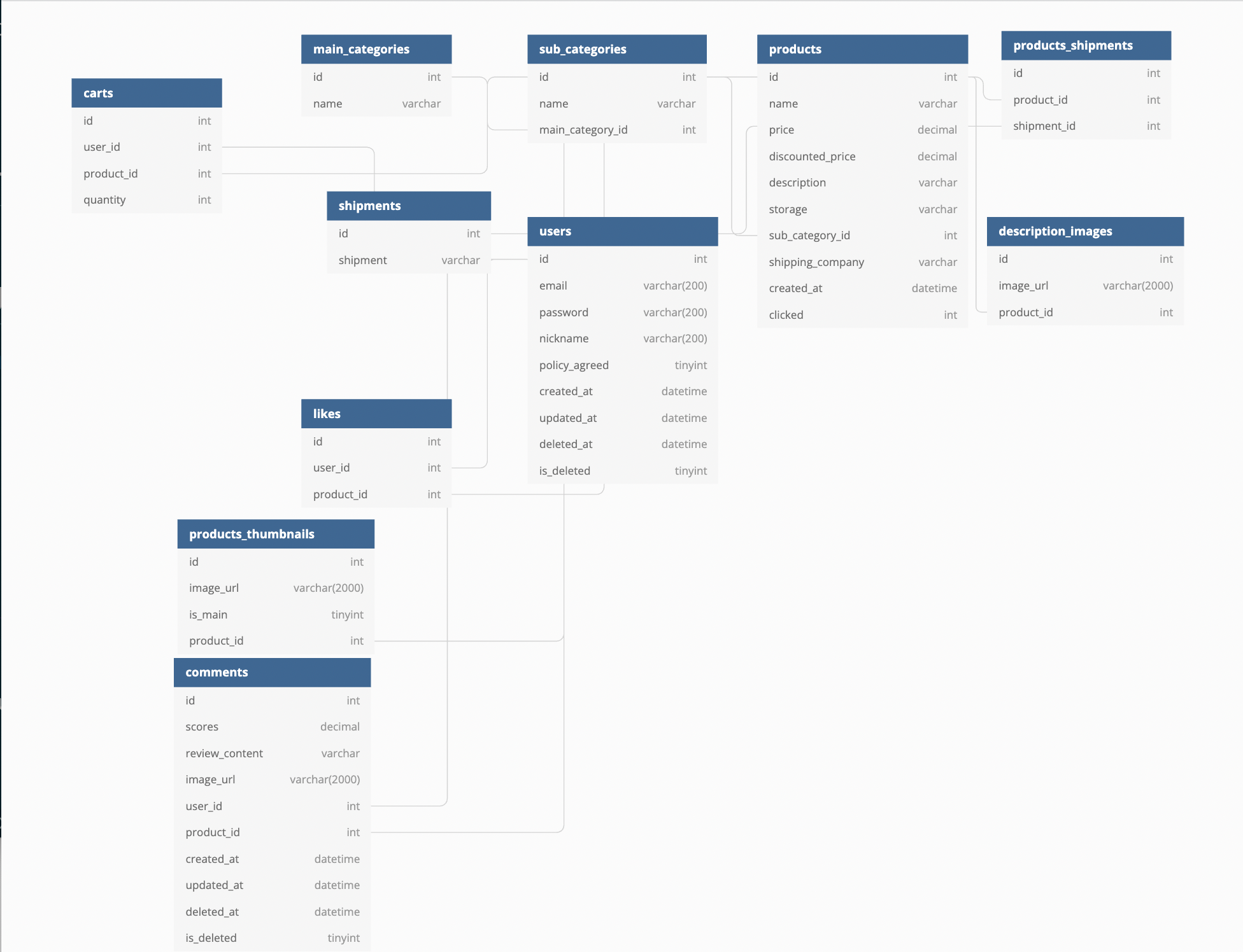 GitHub - jambottle/dashincode-backend-project