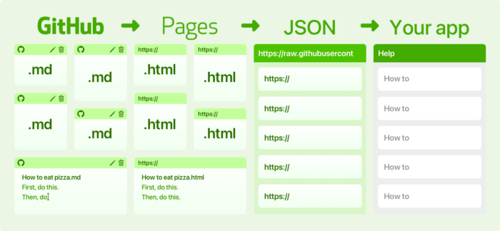 GitHub - RxMobile-Dummy/iOS-Githubpages-Helpcenter: Create help pages ...