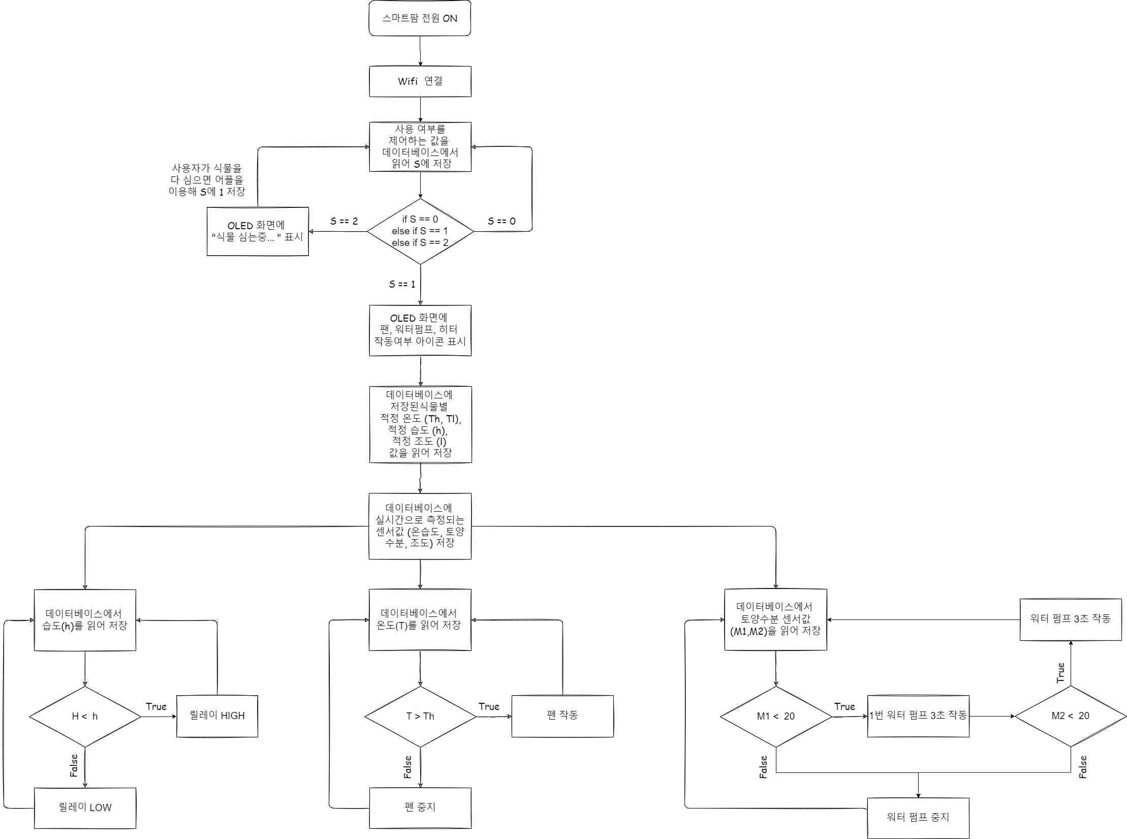 GitHub - SungJae01/SmartFarm