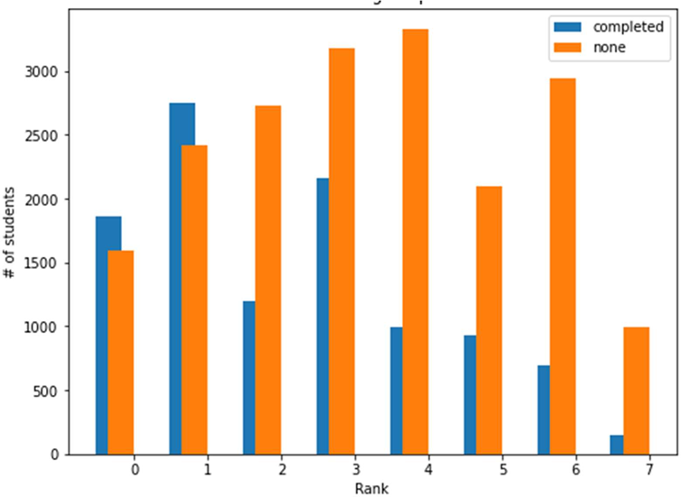GitHub - hinanshisuthar/student-analyzer-bda: Student Performance Analyzer