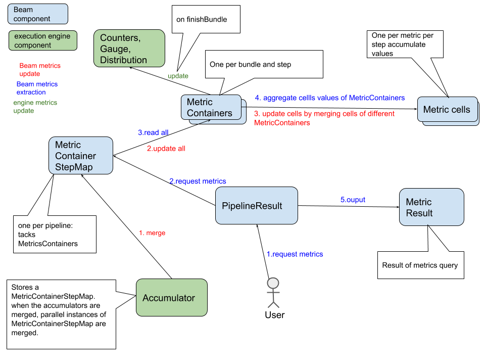 metrics inside the
runner