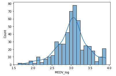 GitHub - PatrickParsa/Boston-Housing-Linear-Regression-: Analysis on a ...