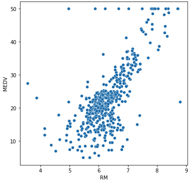 GitHub - PatrickParsa/Boston-Housing-Linear-Regression-: Analysis on a ...