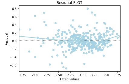 GitHub - PatrickParsa/Boston-Housing-Linear-Regression-: Analysis on a ...