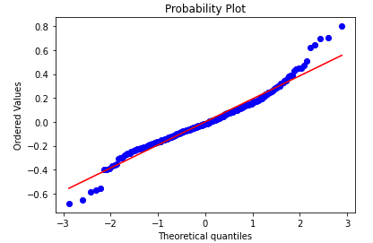 GitHub - PatrickParsa/Boston-Housing-Linear-Regression-: Analysis on a ...