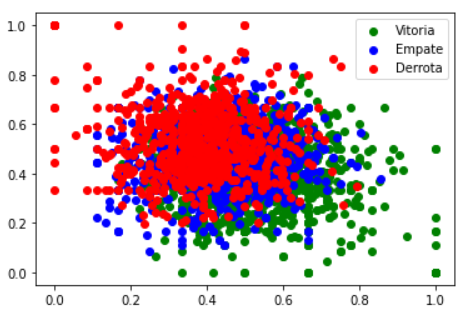 GitHub - MarcosPTProenca/Machine-learning-soccer-classification: Using ...