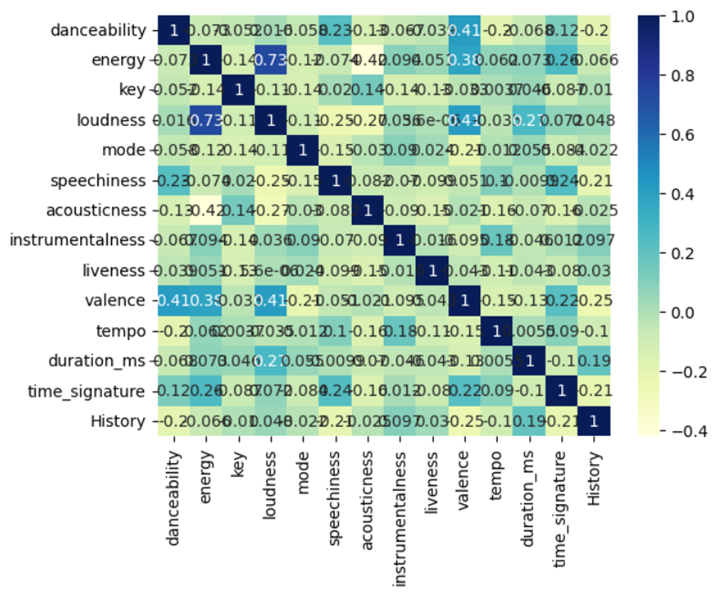 GitHub Using deep learning to