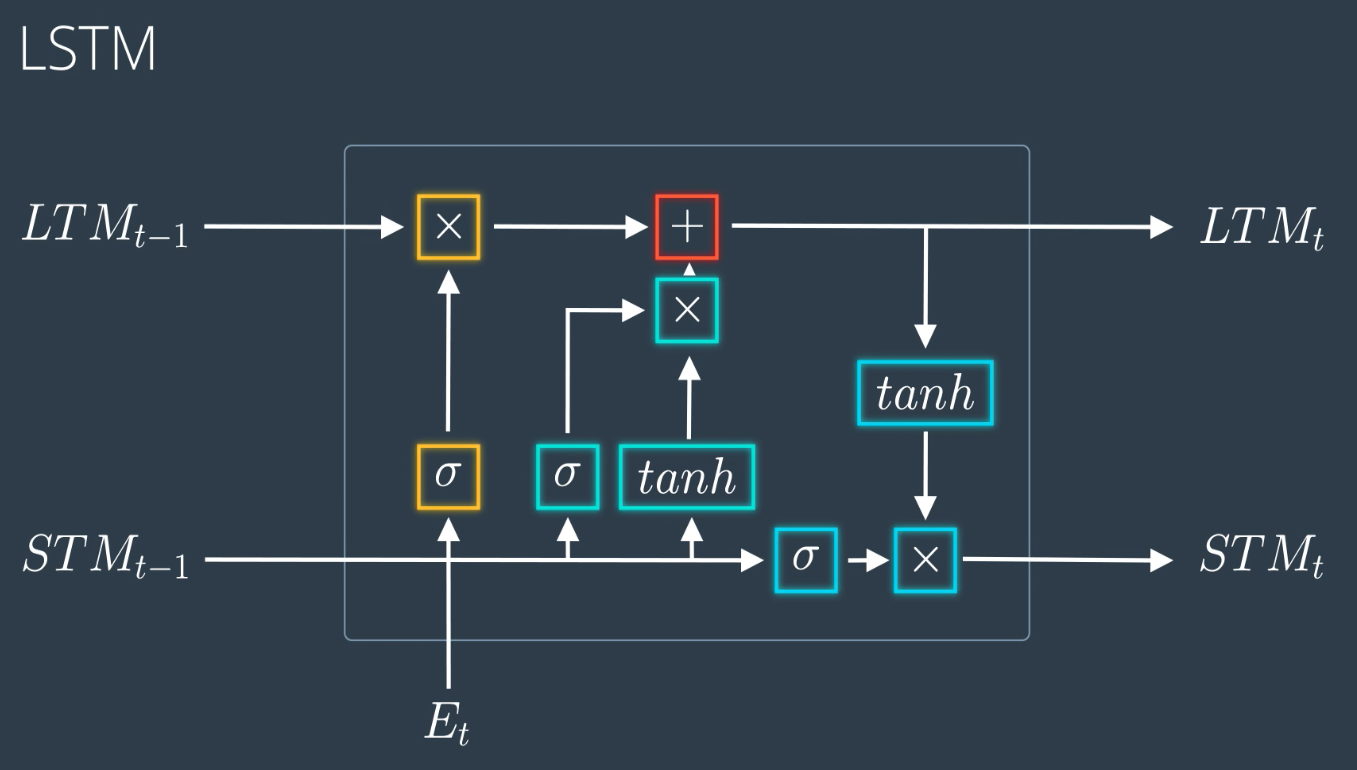 GitHub - gunjan2617/Automatic-Music-Generation: It has the application ...