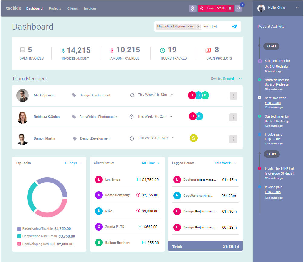 GitHub - sunnypriyanka/tackkle-dashboard