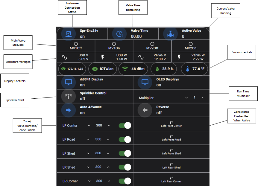 GitHub roberttucci/Sprinkler_Project 18 zone sprinkler control with