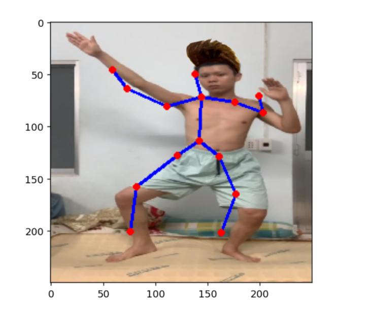 GitHub - Du4nG/Pose-Estimation: Chúc Phương inserted · GitHub