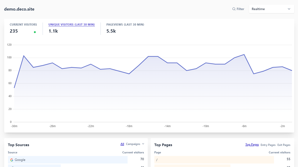 Realtime Dashboard