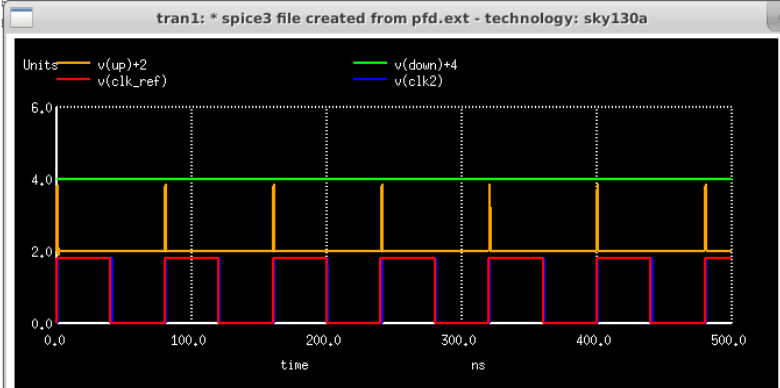 GitHub - SinghAditi12/PLL_Sky130_Workshop_VSD