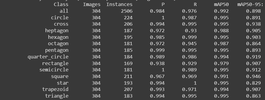 GitHub - AhmedSaleh627/Shapes_Detection_Model