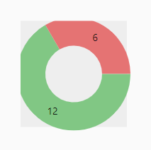 [PieChart] centerSpaceRadius = double.infinity crash with html renderer ...