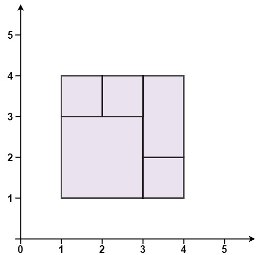 GitHub - xTaMaox/Perfect-Rectangle · GitHub