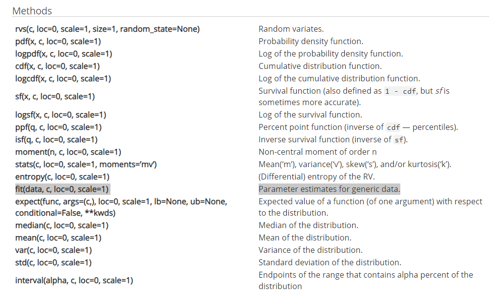Documentation Of Fit Methods For weibull min And exponweib Is Documentation of fit methods for weibull min and exponweib is