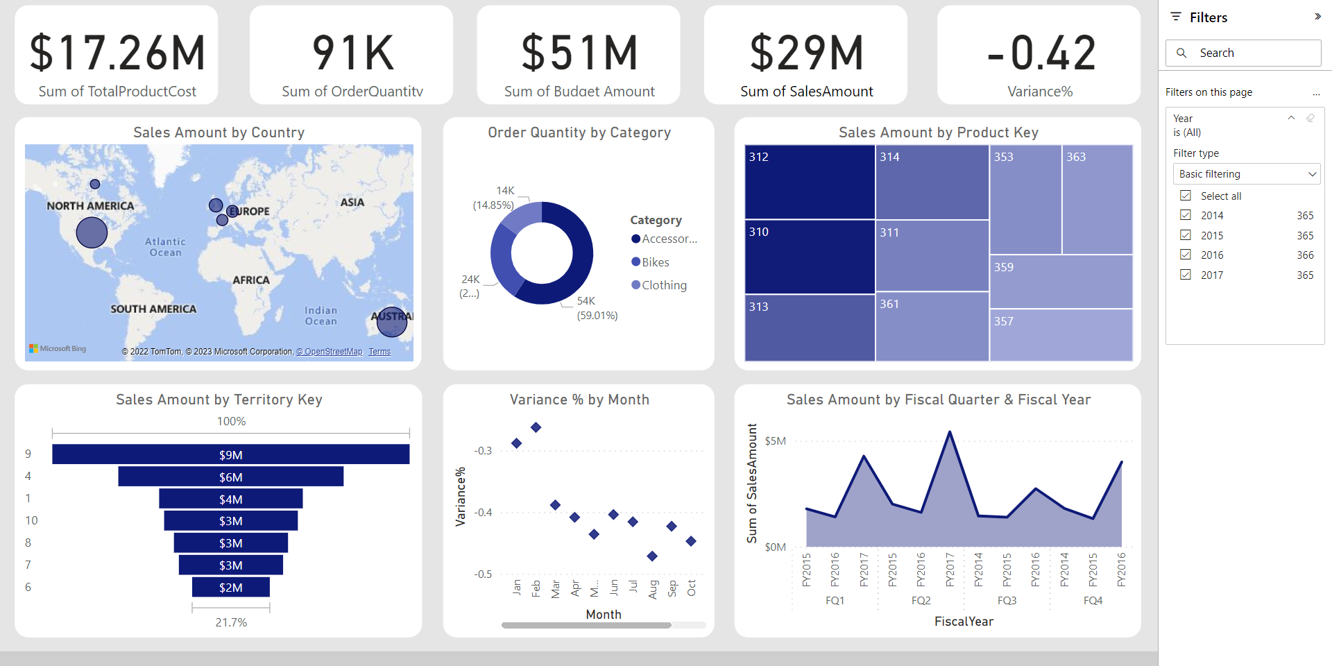 Github Debahutimishra Dynamic Sales Analysis