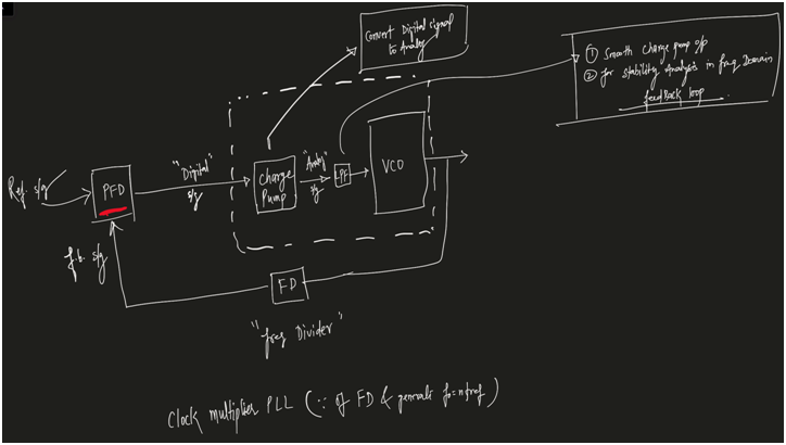 GitHub - ravi18171M/Phase-Locked-Loop_PLL_IC-design_on_Open-Source ...