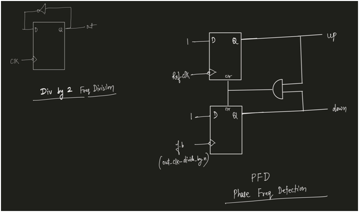 GitHub - ravi18171M/Phase-Locked-Loop_PLL_IC-design_on_Open-Source ...