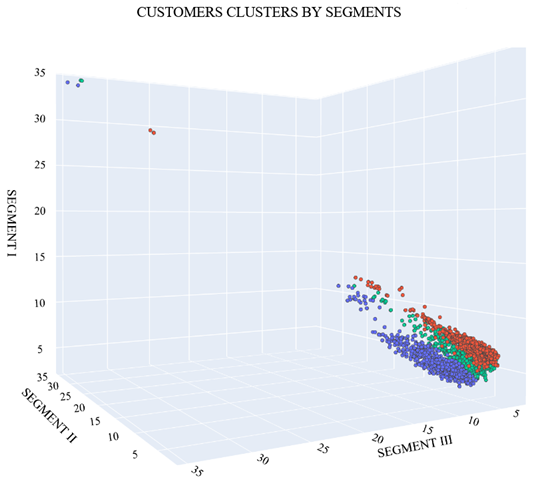 GitHub - mirzaozeer/Customer-Clustering-via-KMeans-EDA: I segmented a ...
