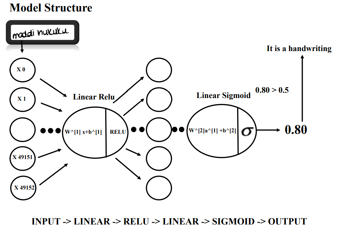 GitHub - mirzaozeer/Writing-Type-Recognition-Project-DeepLearning ...