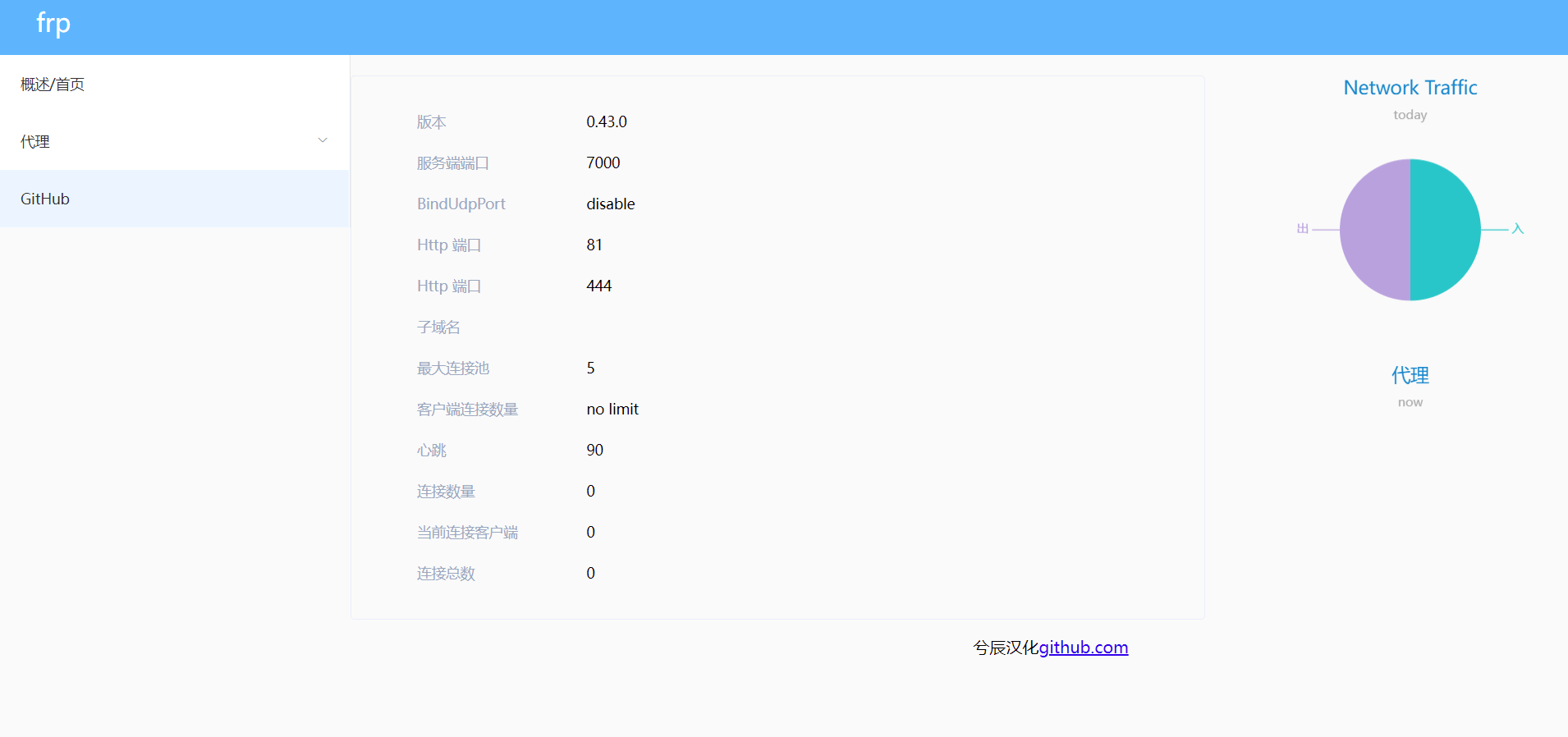 GitHub - xichenyun/Chinese-frp · GitHub