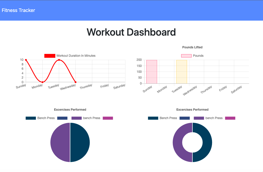 GitHub - Kbentley8/Fitness-Workout-Tracker: a simple Fitness tracker ...
