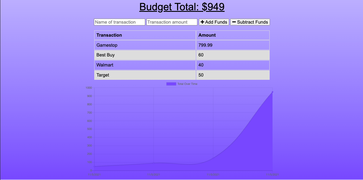 GitHub - Kbentley8/Budget-Tracker: Budget tracker made using MongoDB ...