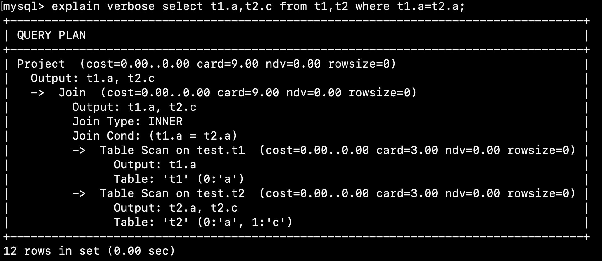  question the output columns of update are different from select and